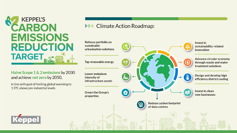 Keppel's carbon emissions reduction target