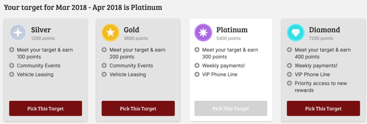 Screengrab of UrbanFox Driver Rewards Platform